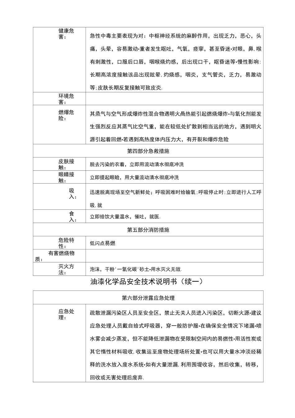 油漆化学品安全技术说明书_第2页