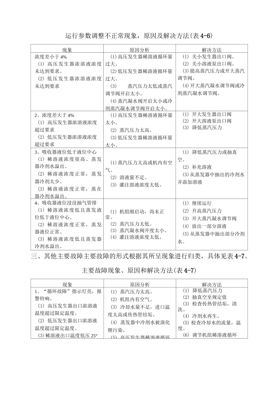 溴化锂吸收式制冷机常见故障及排除方法_第2页