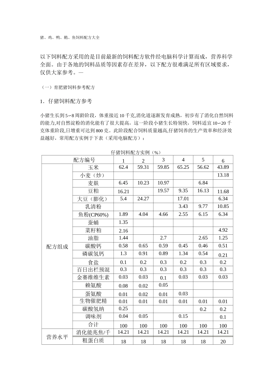 猪 鸡 鸭 鹅 鱼饲料配方大全_第1页