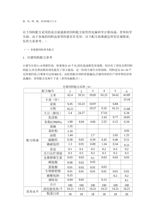 猪 鸡 鸭 鹅 鱼饲料配方大全