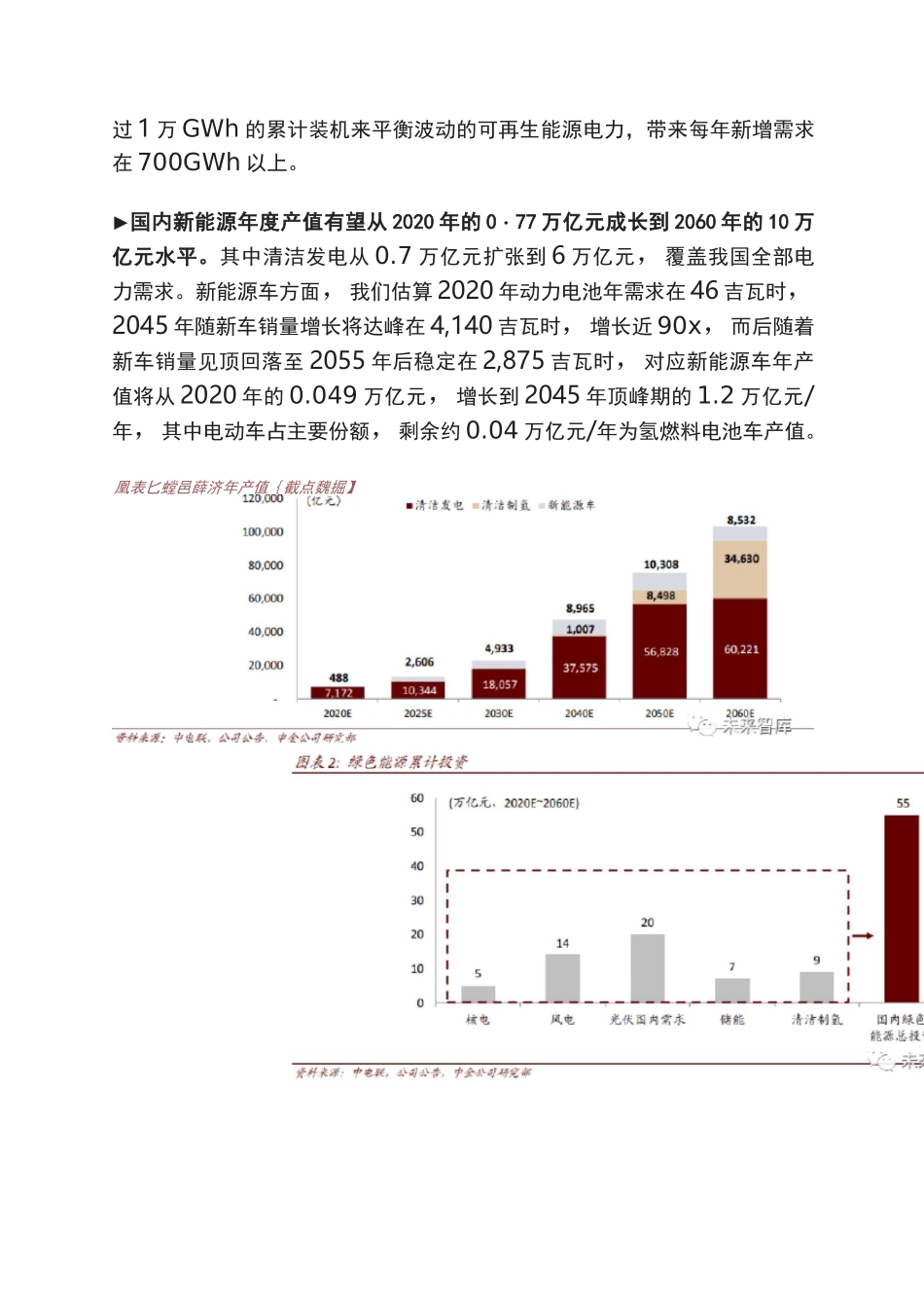 环保行业碳中和专题报告_第3页