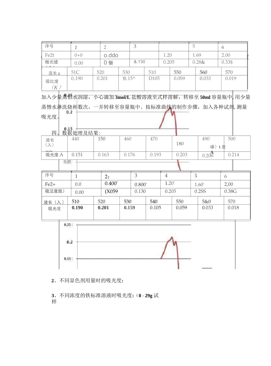 分光光度法测定铁含量_第3页