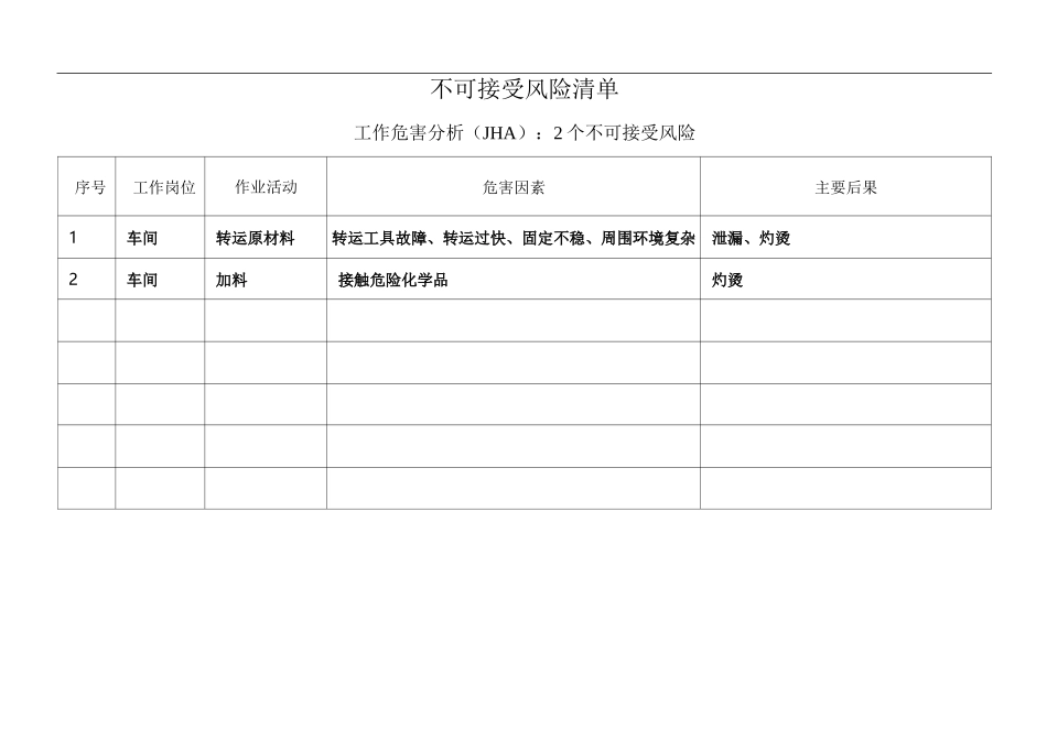 不可接受风险及控制措施清单(14)_第3页