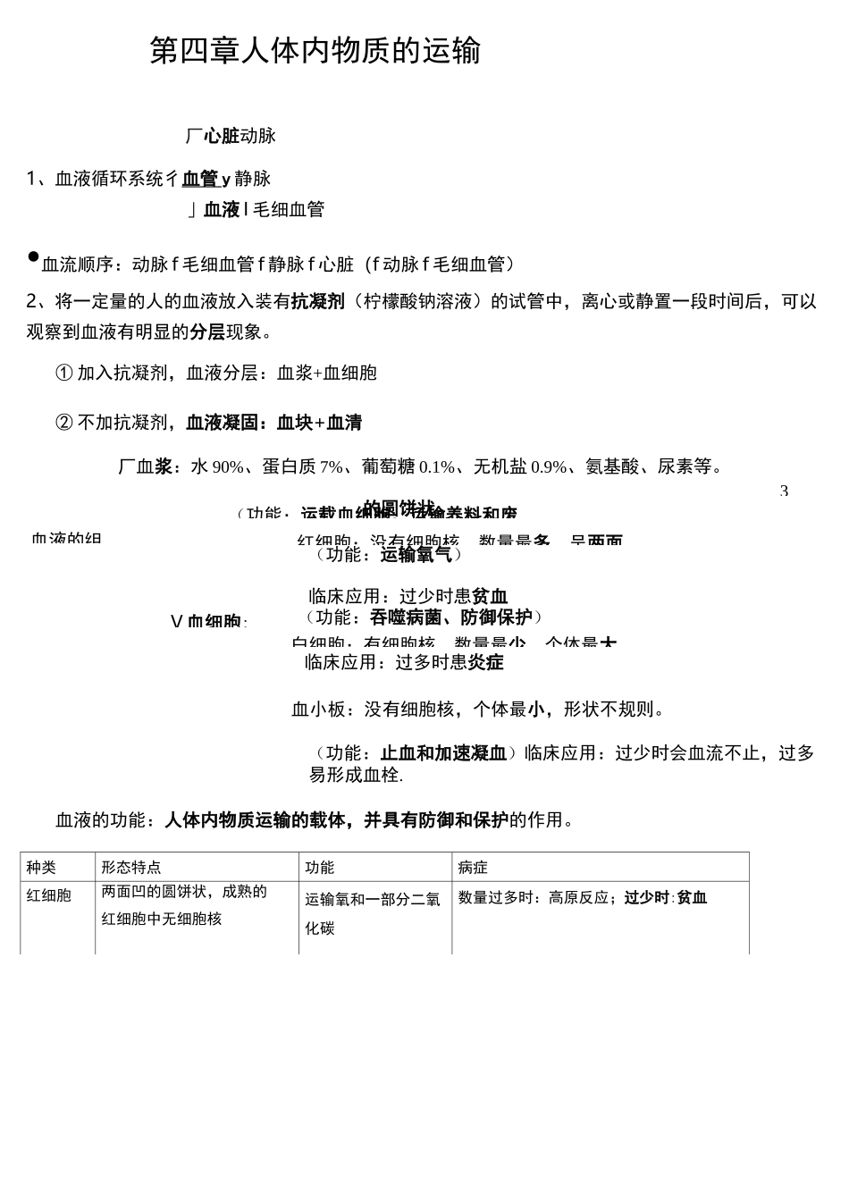 知识点梳理-- 人体内物质的运输_第1页