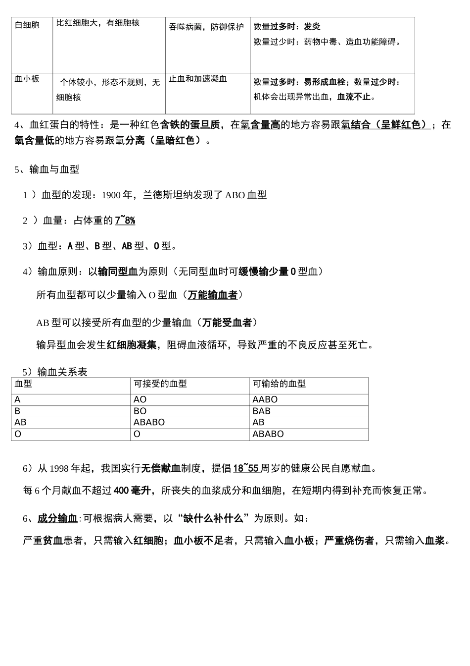 知识点梳理-- 人体内物质的运输_第2页