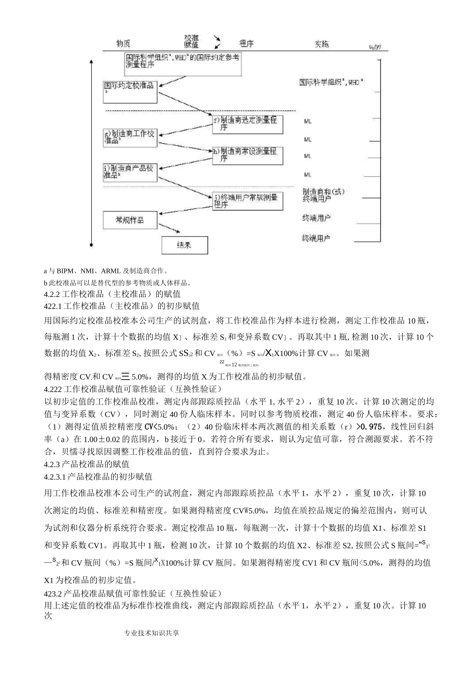 校准品赋值和可靠性验证规程完整_第3页