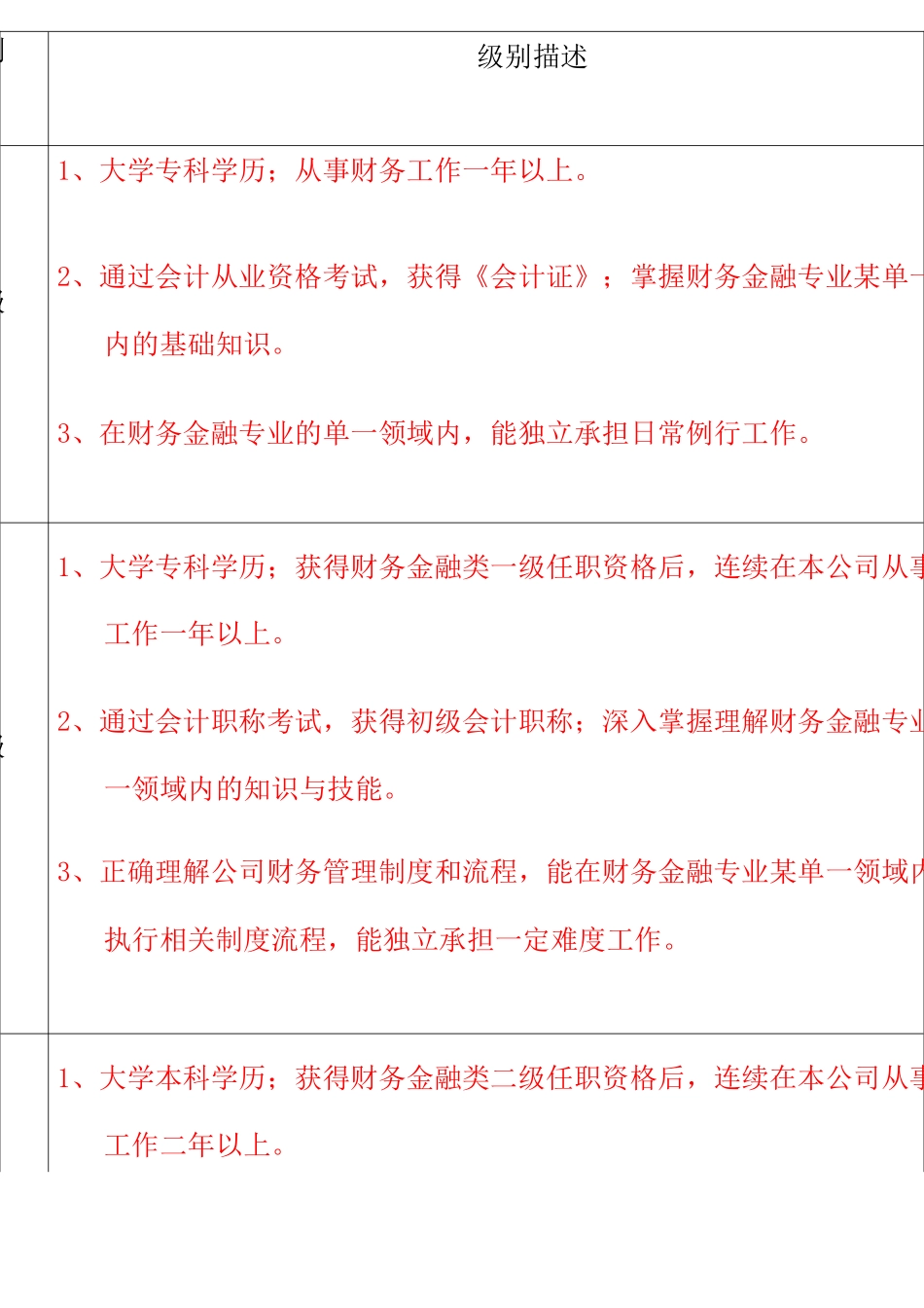 财务金融类任职资格标准_第3页
