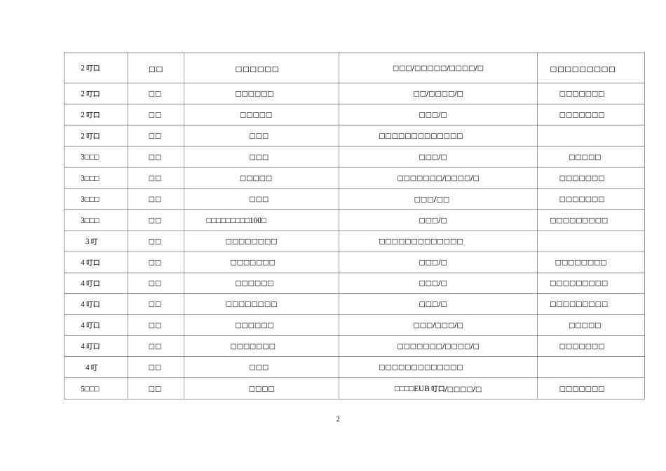 “大语文”教学小学生基础书目和推荐书目_第2页