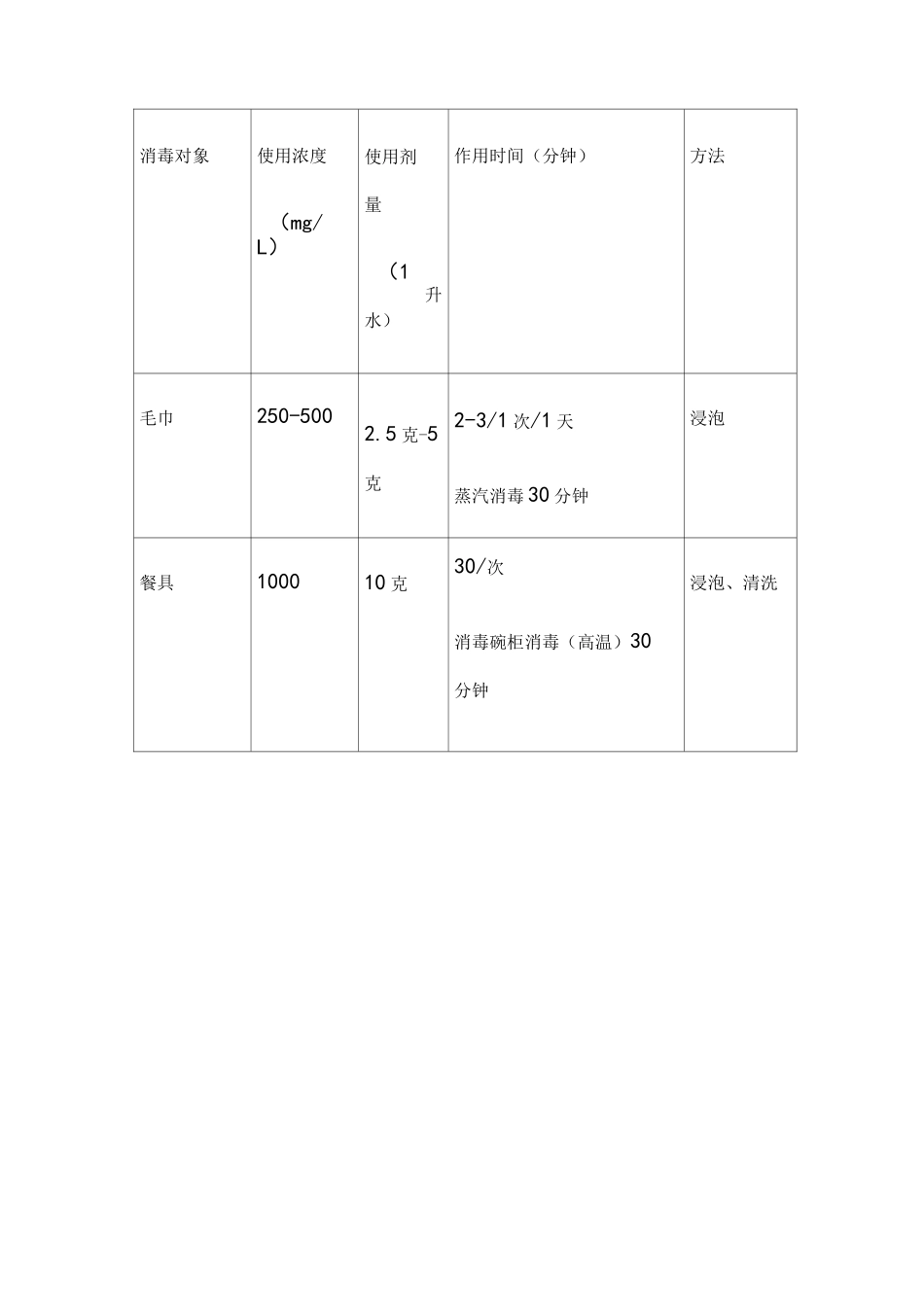 幼儿园消毒配比与消毒方法_第3页