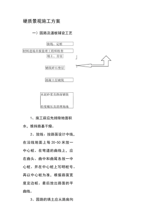 硬质景观施工方案