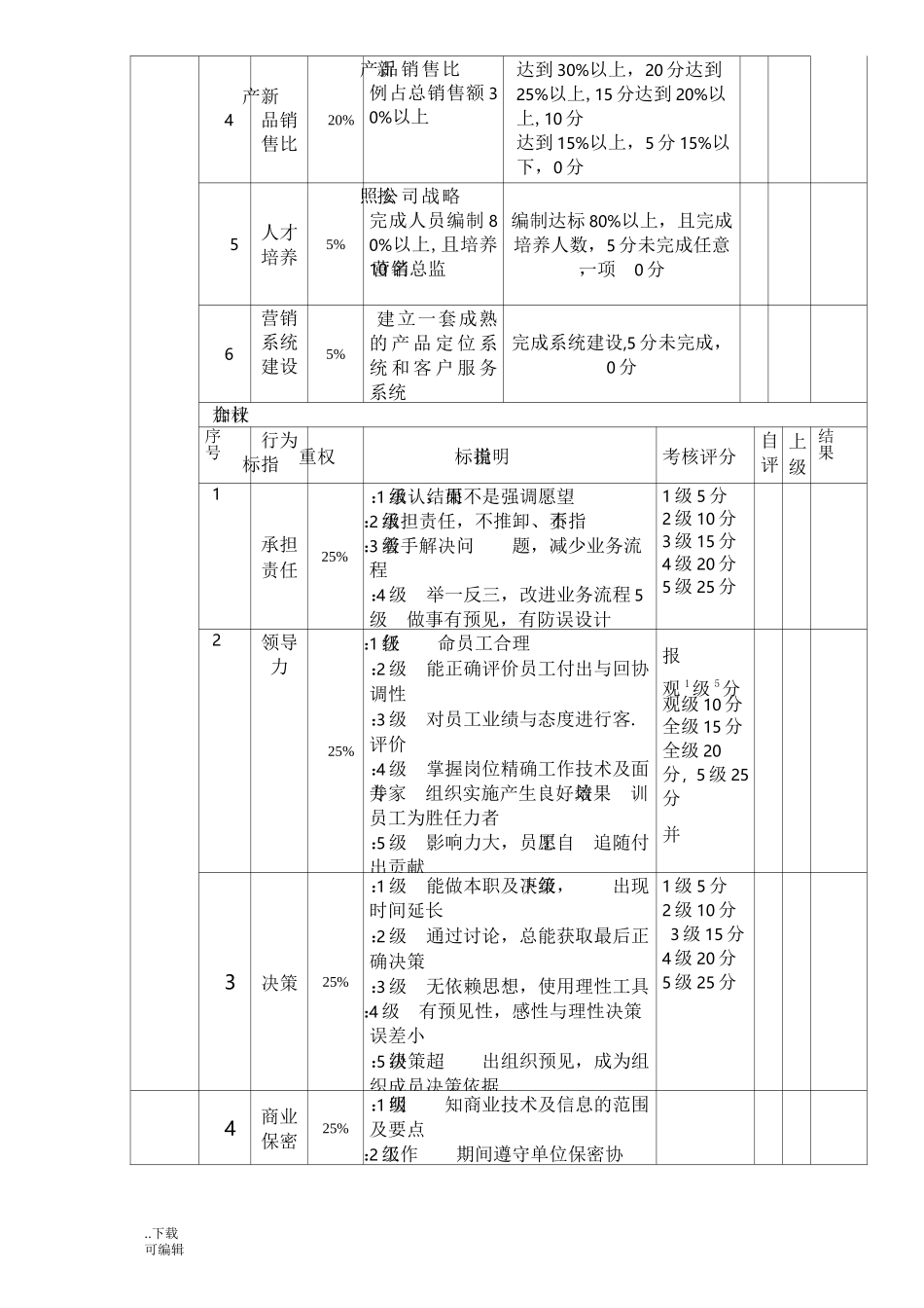 总监目标责任书_第3页