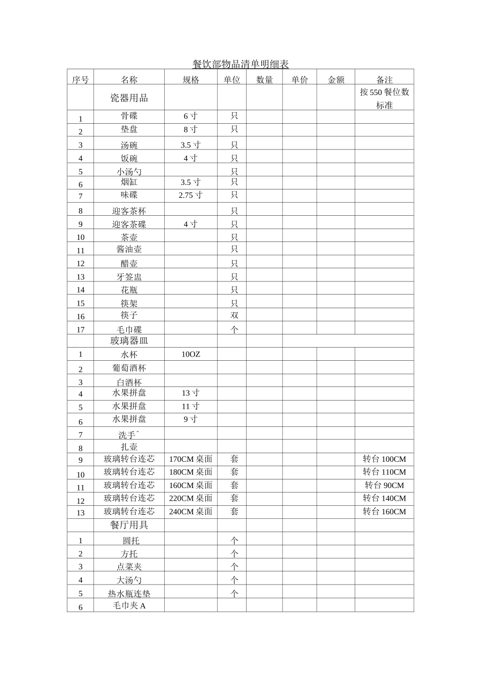 餐饮部物品清单_第1页