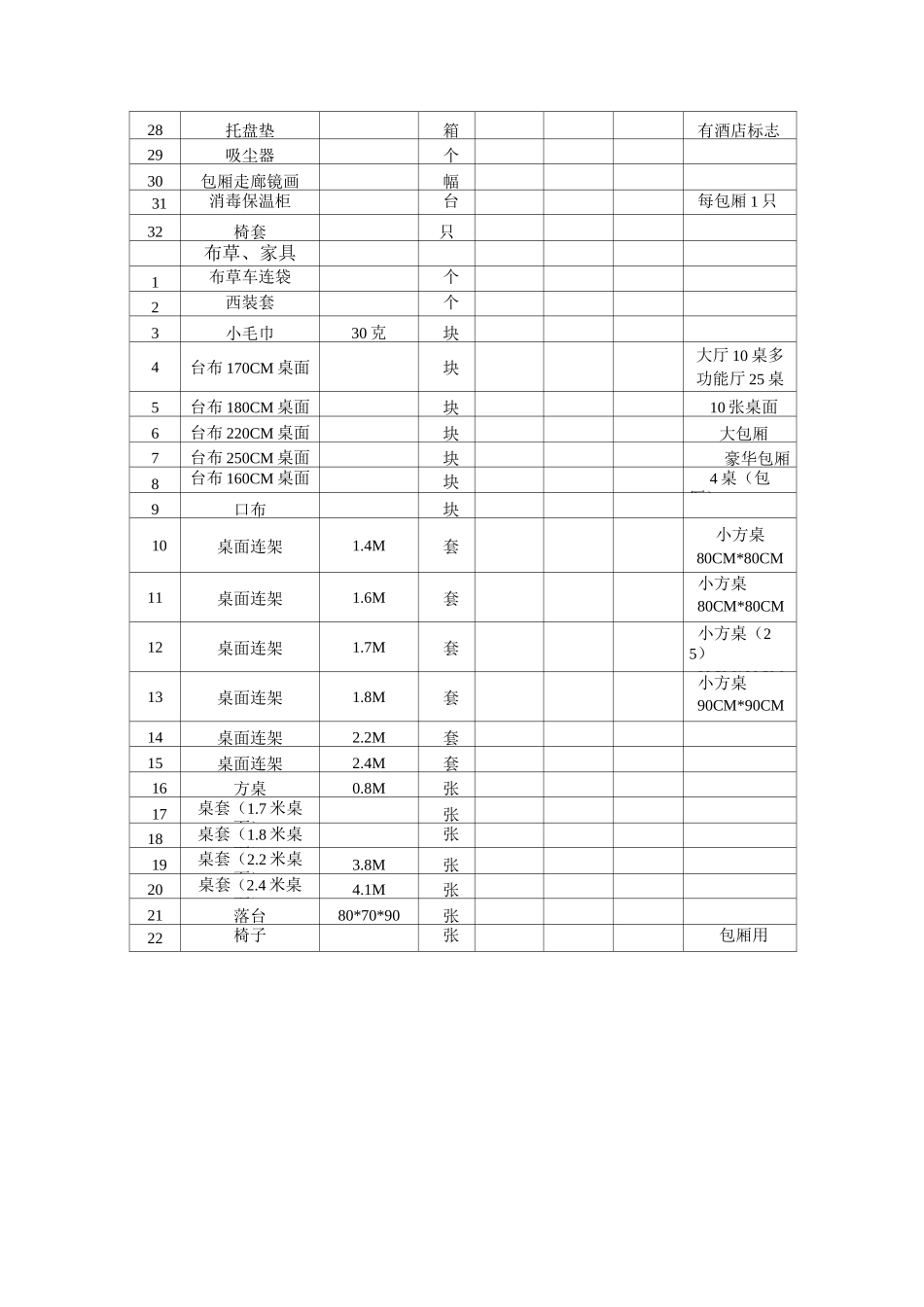 餐饮部物品清单_第3页