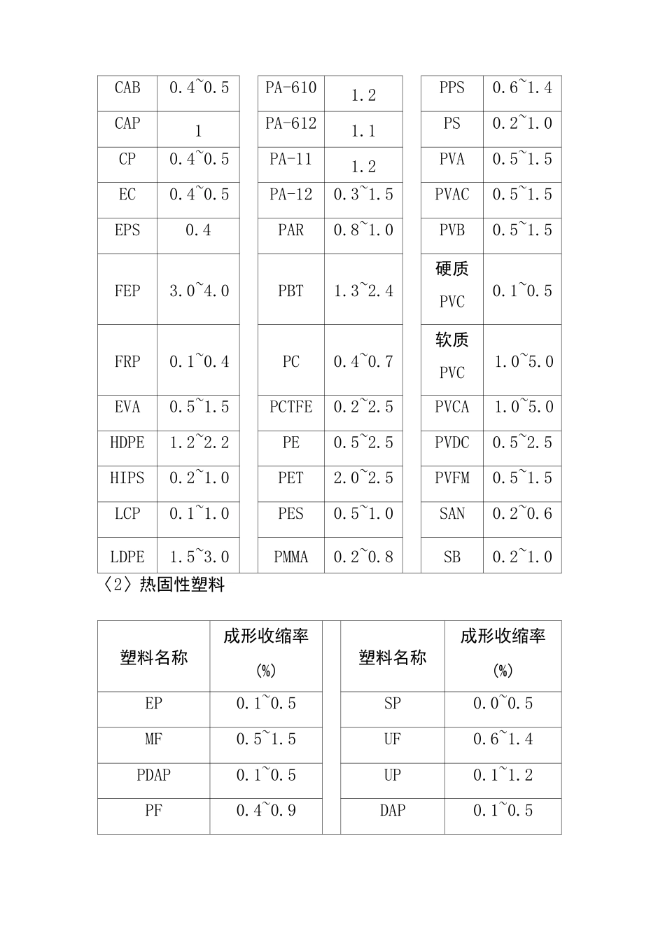常见塑料物性检测及标准参考_第3页