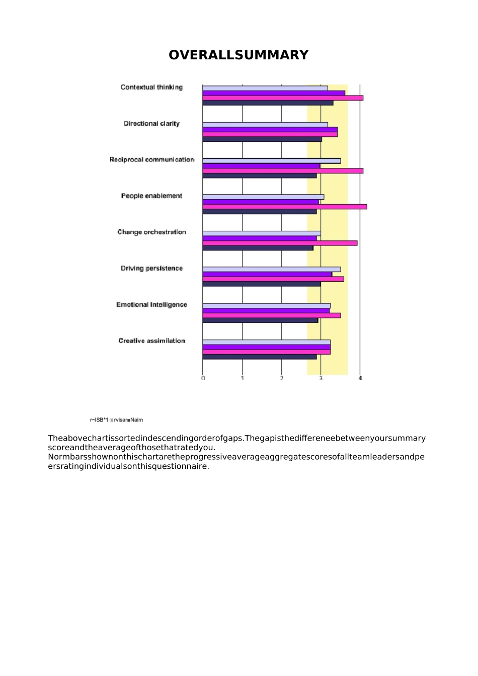 领导力360度评估报告_第3页