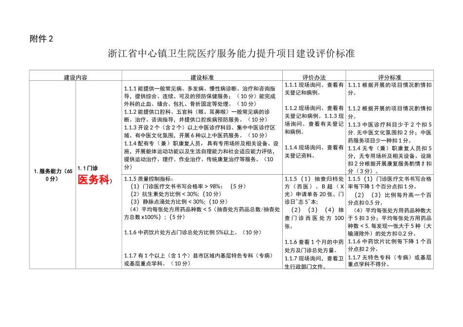 中心镇卫生院医疗服务能力提升项目建设评价标准_第1页