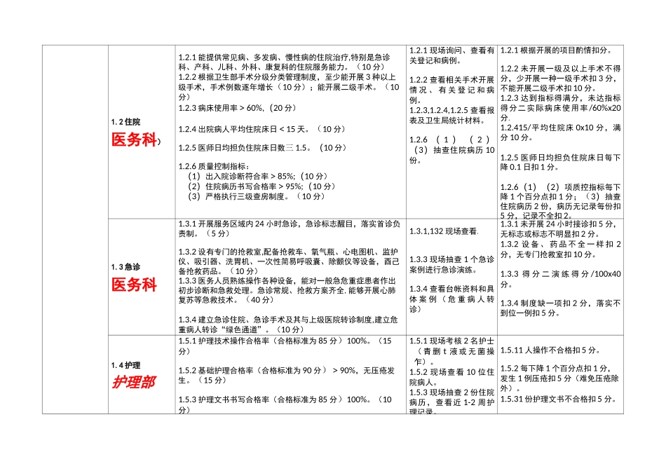 中心镇卫生院医疗服务能力提升项目建设评价标准_第2页