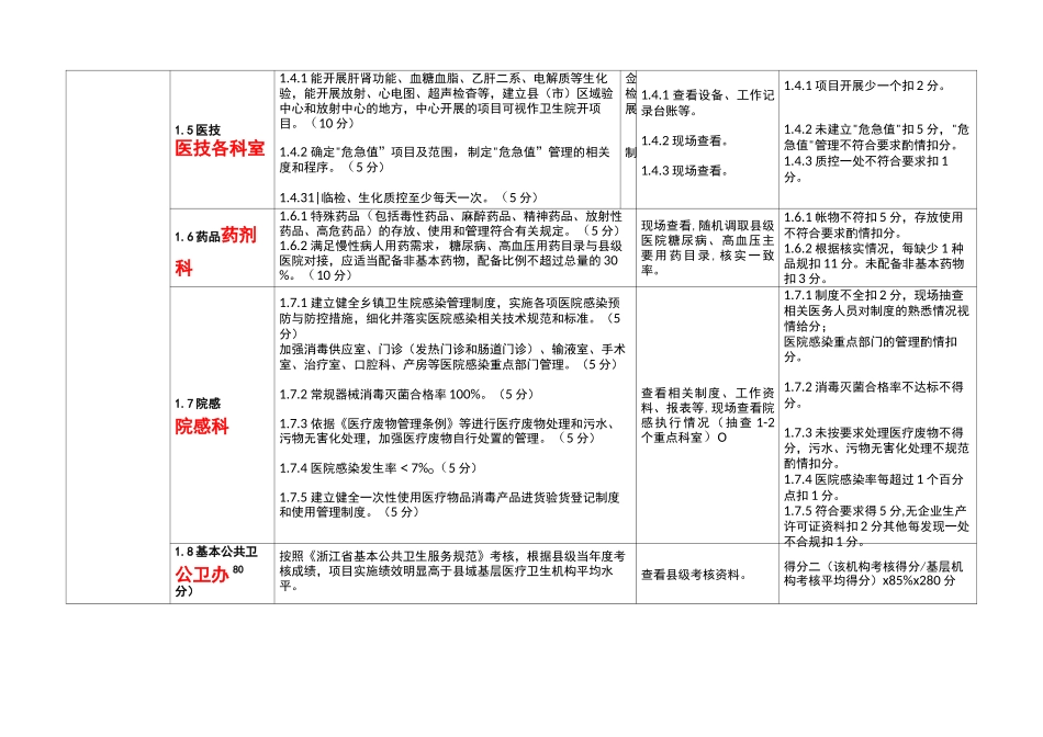 中心镇卫生院医疗服务能力提升项目建设评价标准_第3页