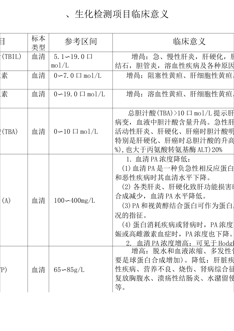 生化检测项目临床意义_第1页