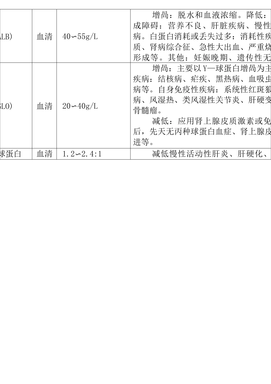生化检测项目临床意义_第2页