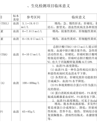 生化检测项目临床意义