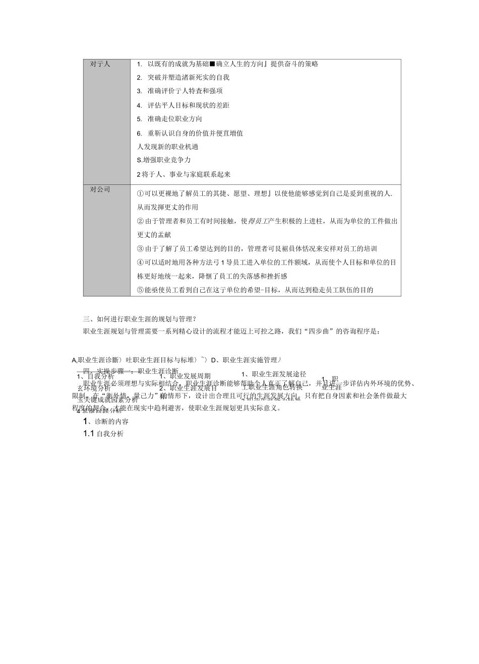 职业生涯管理与规划_第2页