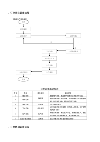 订单处理流程