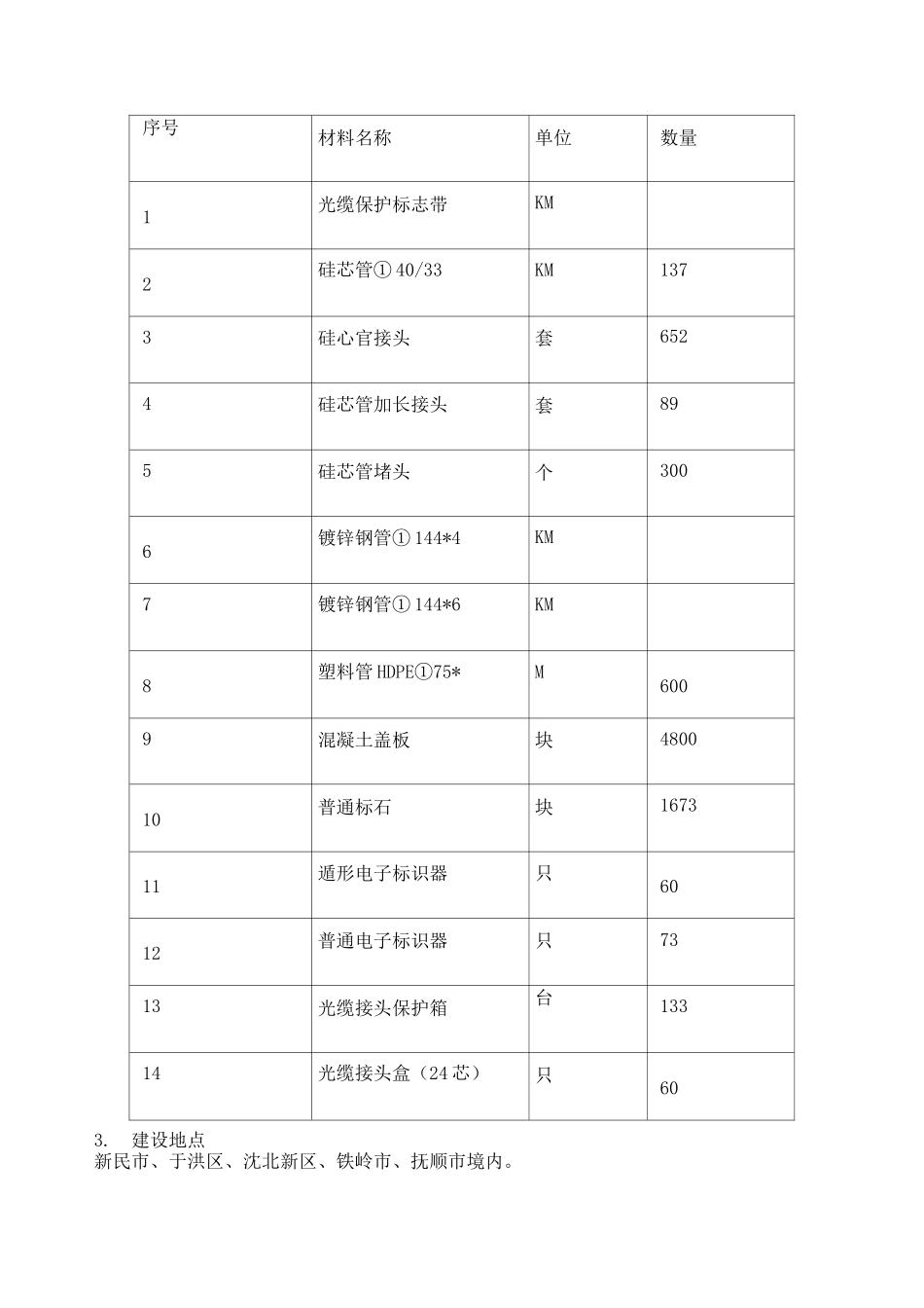 通信光缆施工方案 (1)_第2页