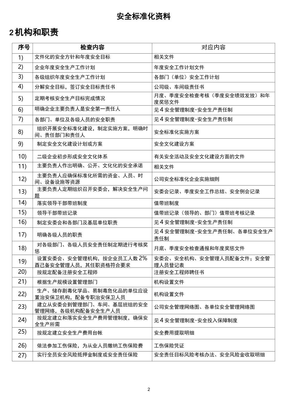 二级标准化资料目录清单_第2页