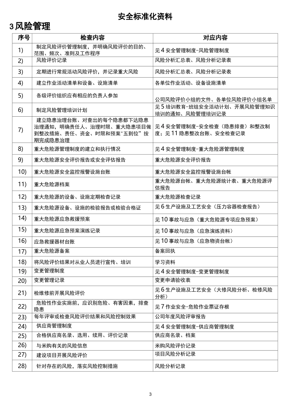二级标准化资料目录清单_第3页
