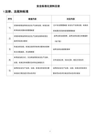二级标准化资料目录清单