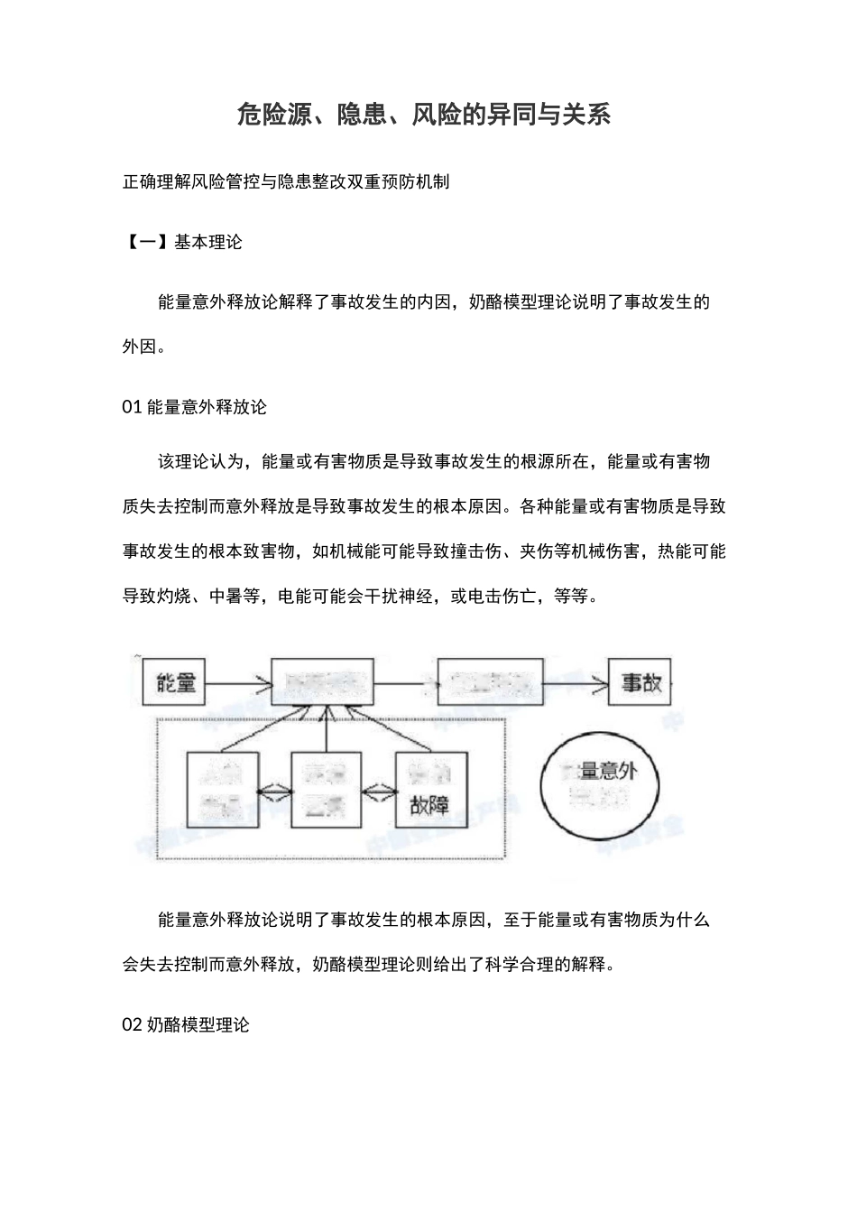 危险源、隐患、风险的异同与关系_第1页
