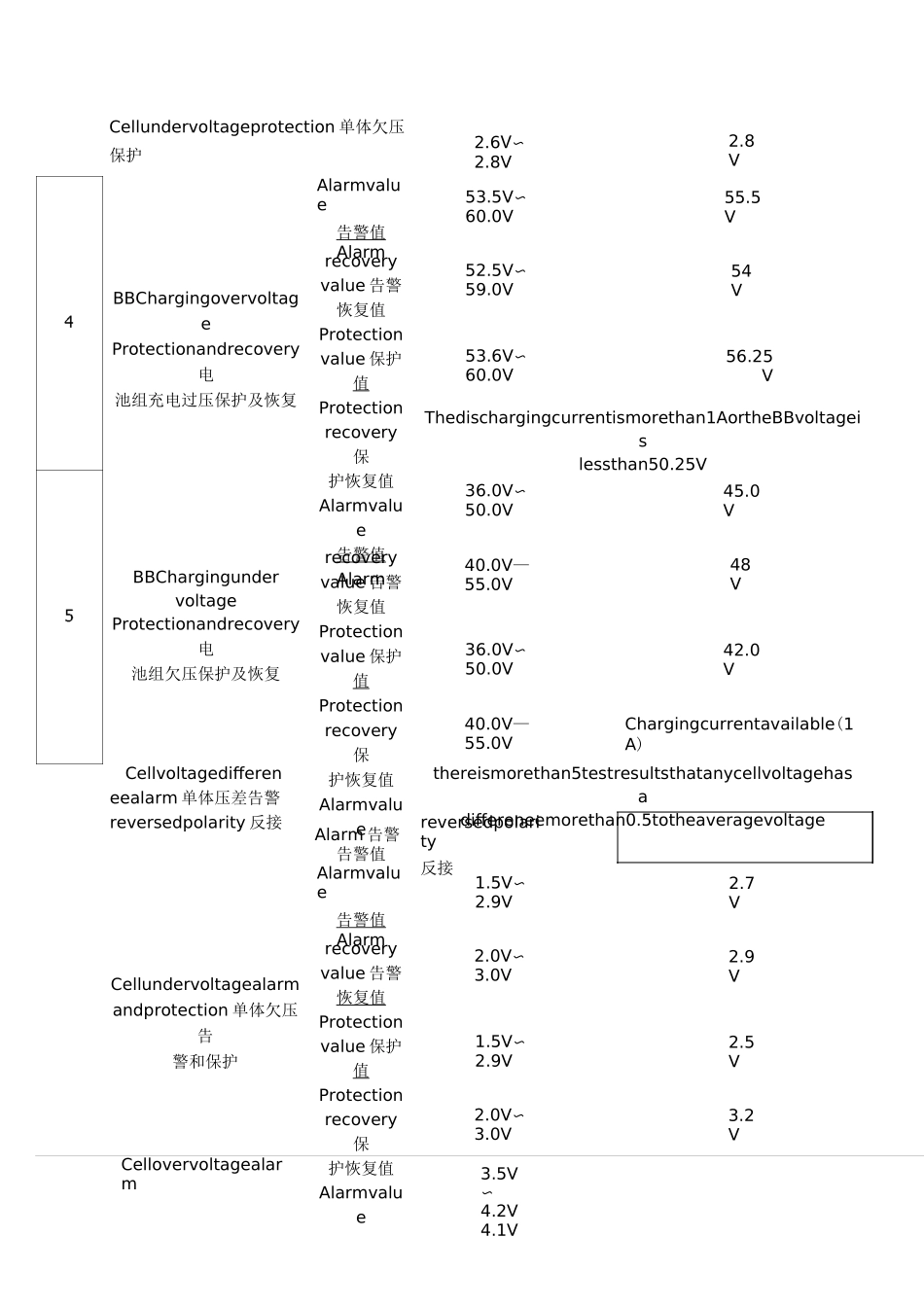 电池检验标准_第2页