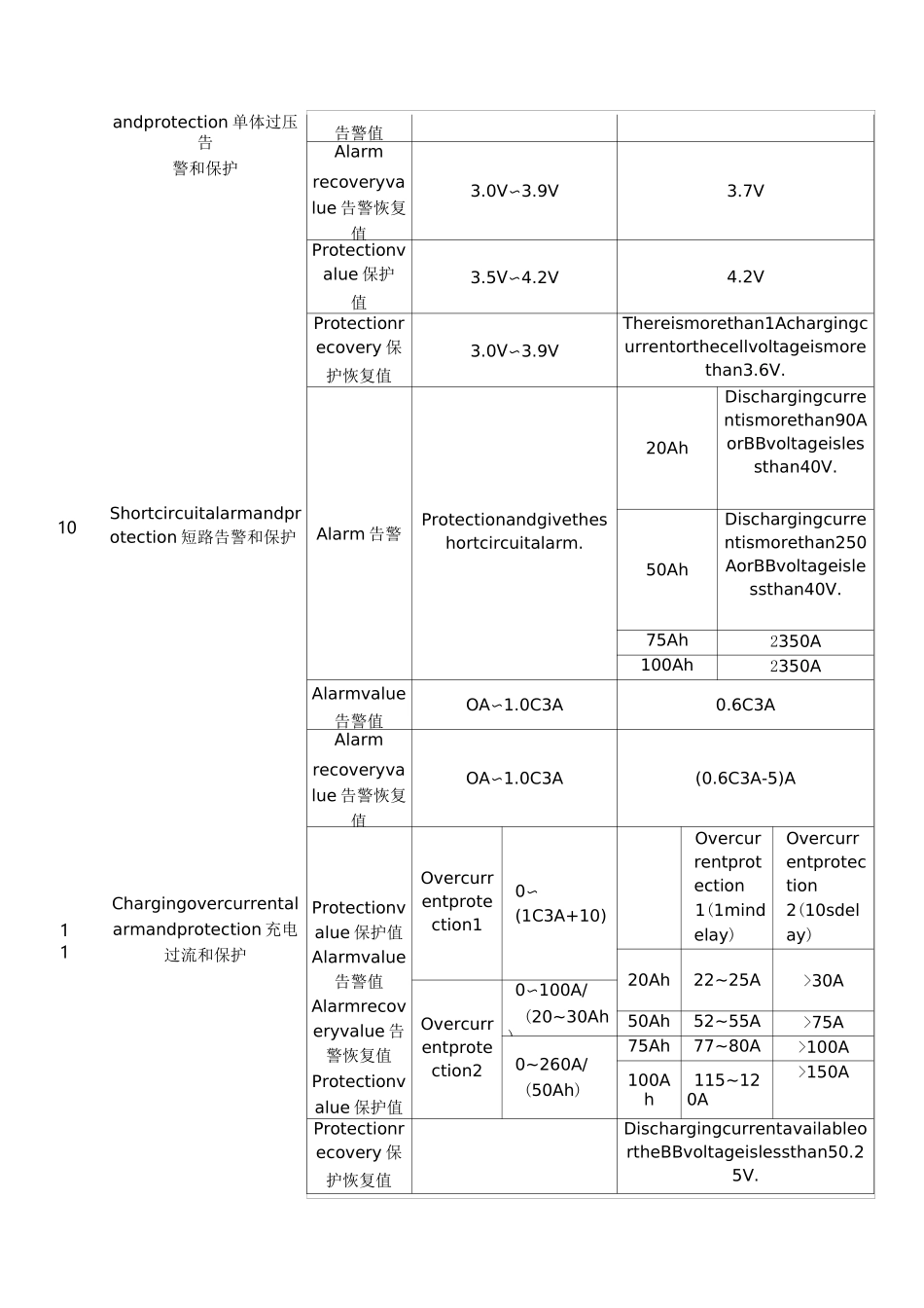 电池检验标准_第3页