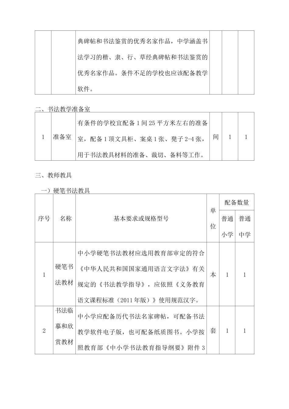 书法室配备标准_第3页
