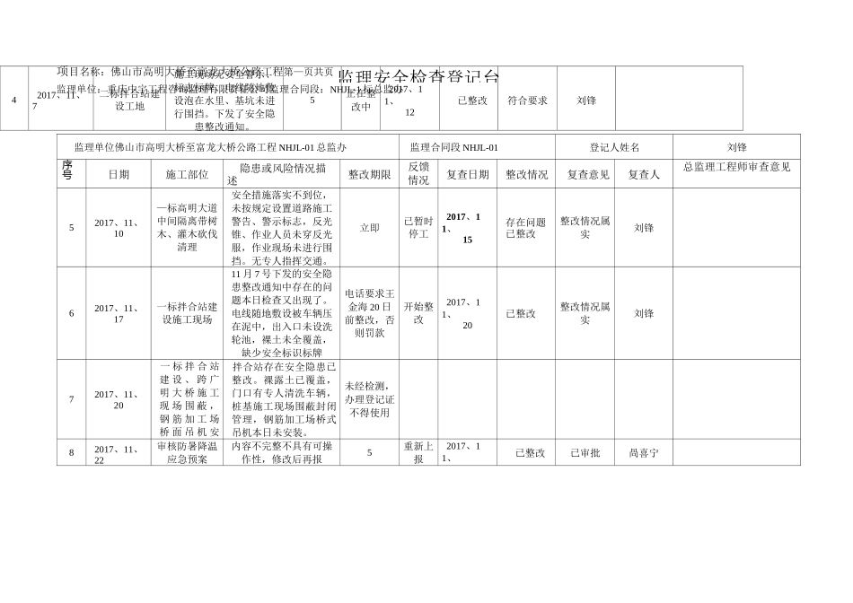 监理安全检查登记台账_第2页