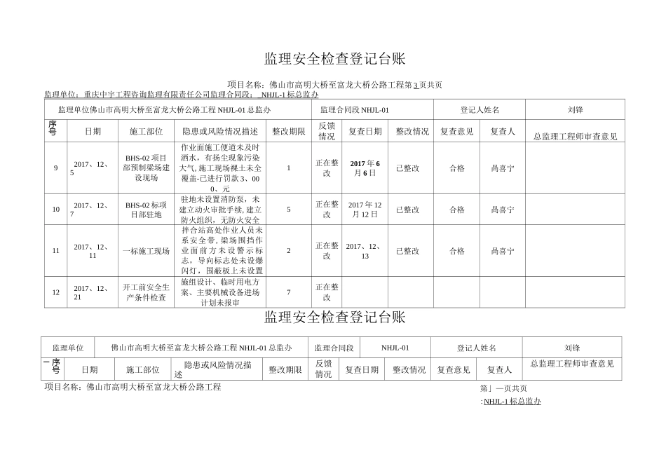 监理安全检查登记台账_第3页