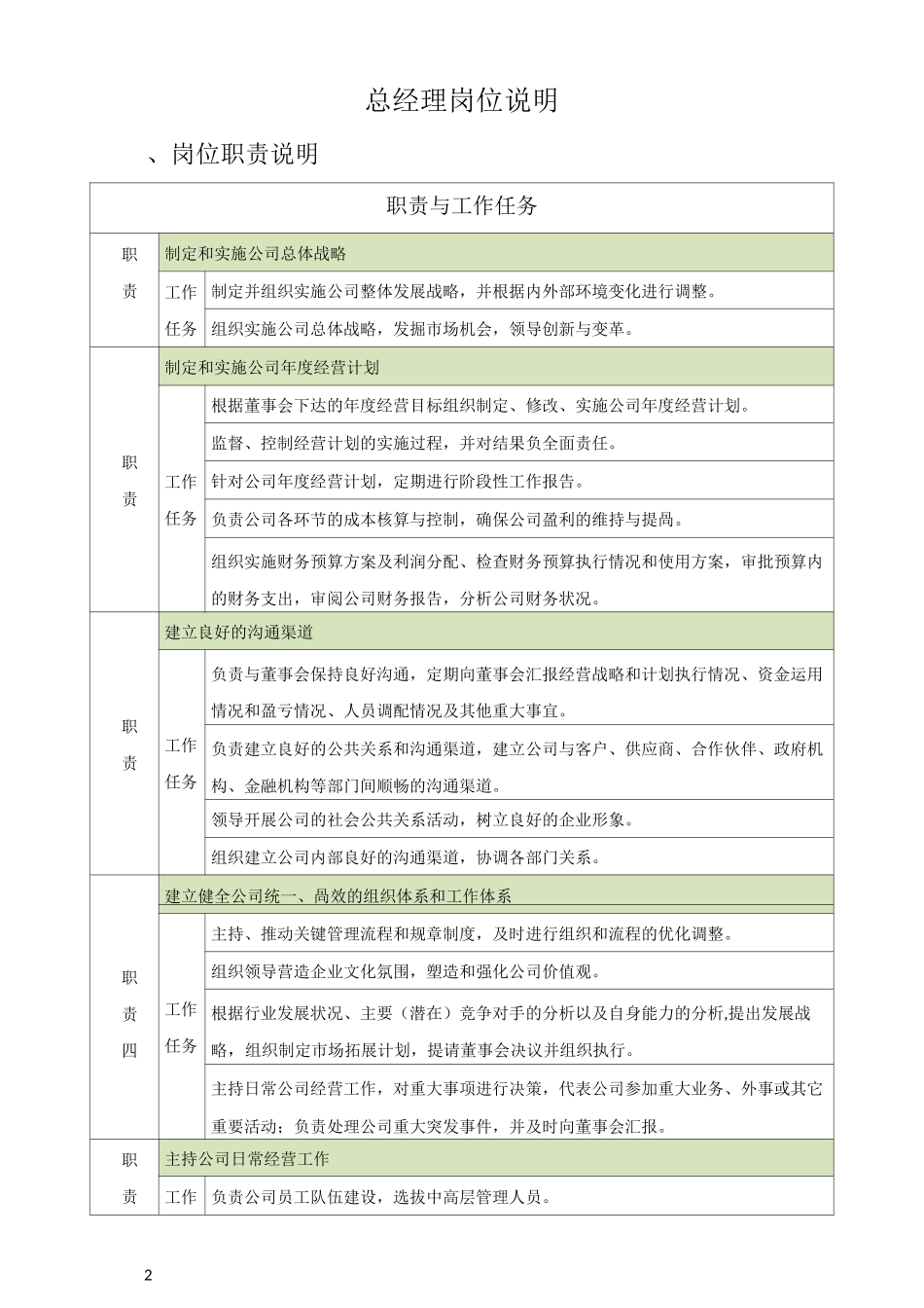 总经理责权利(制定版)_第2页