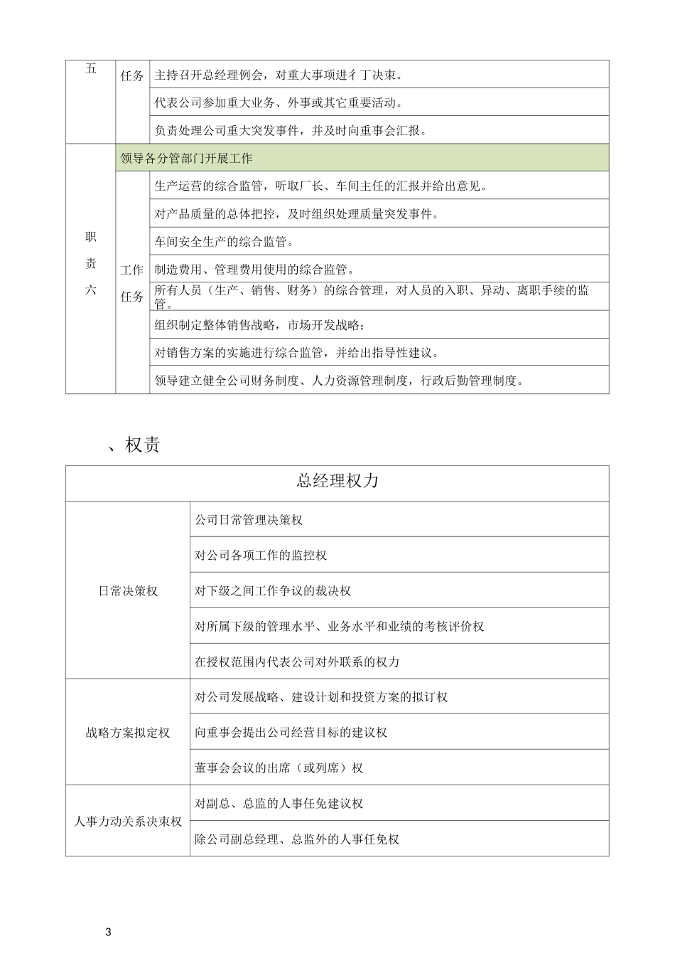 总经理责权利(制定版)_第3页