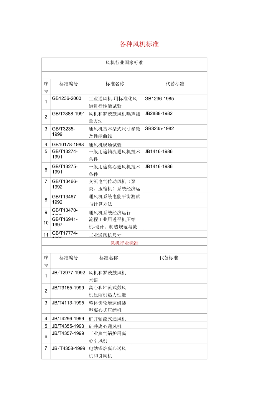 风机标准目录 _第1页