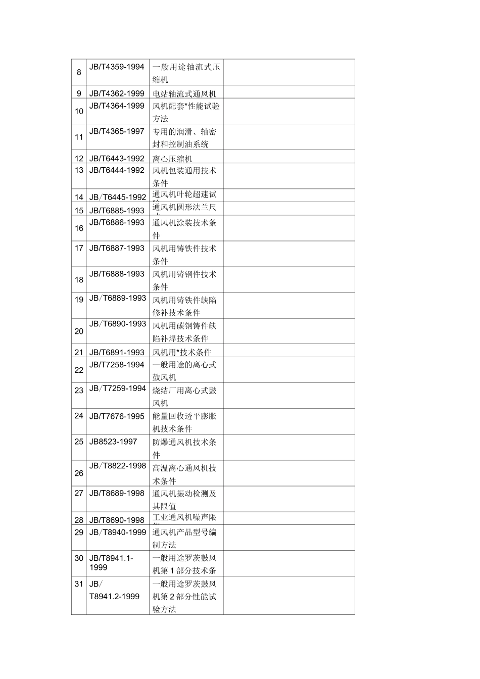 风机标准目录 _第2页