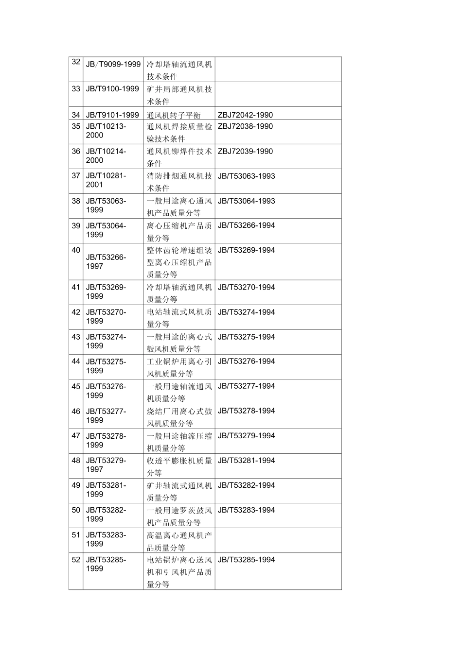 风机标准目录 _第3页