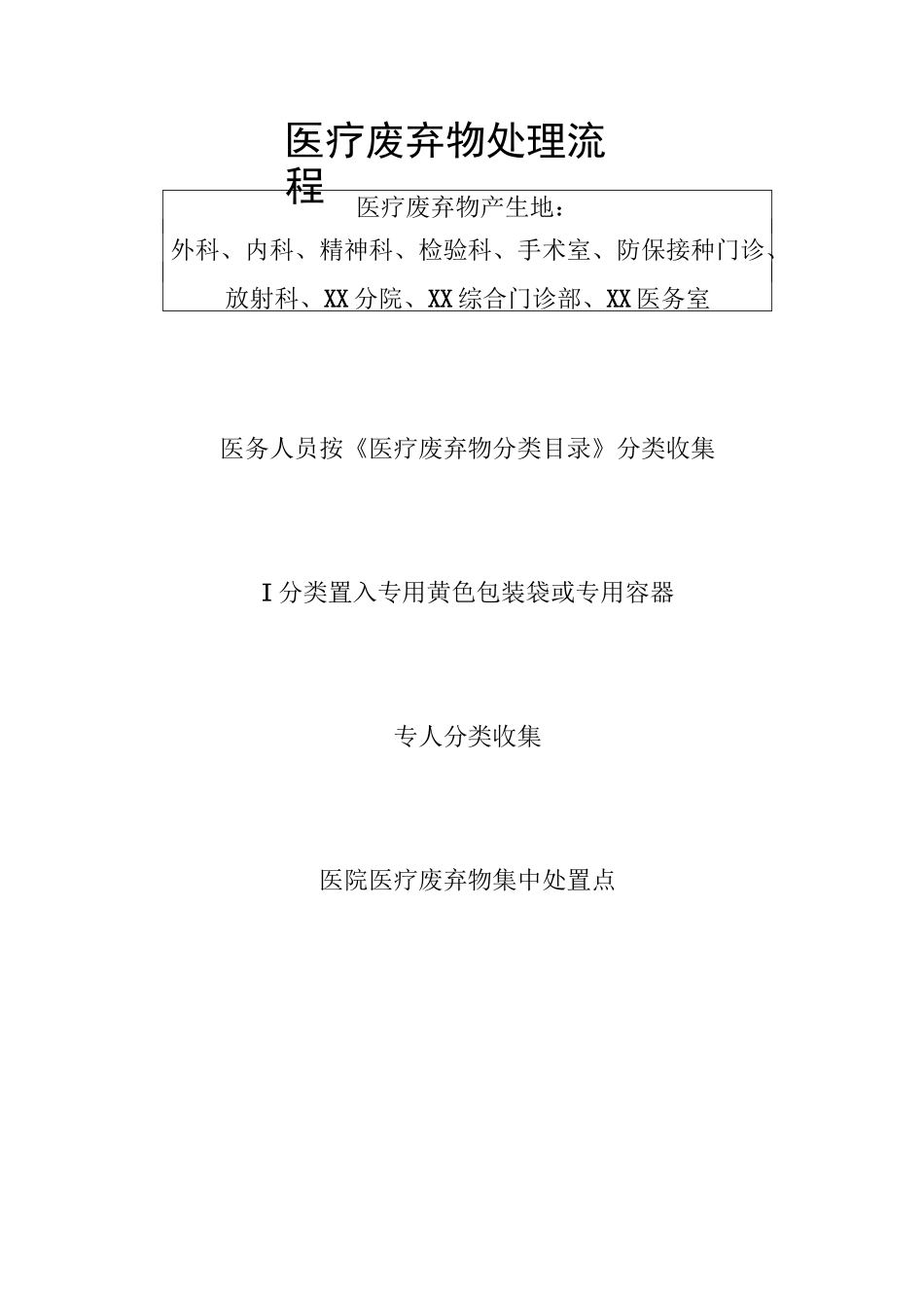 医院医疗废弃物管理制度_第2页