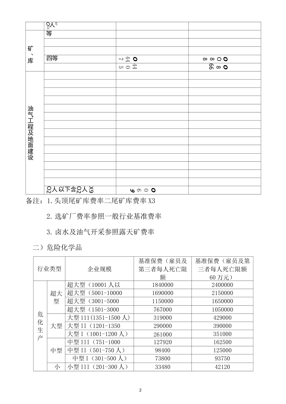安全生产责任险第四代费率_第2页