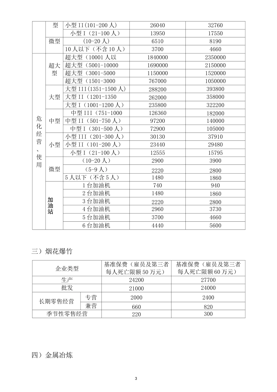 安全生产责任险第四代费率_第3页
