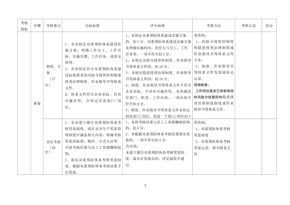 双重预防体系建设考核评估标准 -九步法_第3页