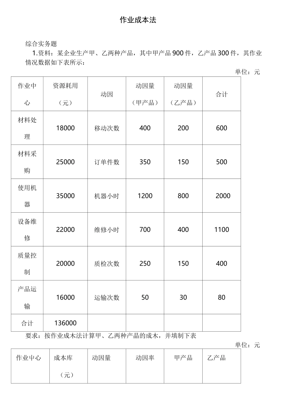 作业成本法练习题_第1页