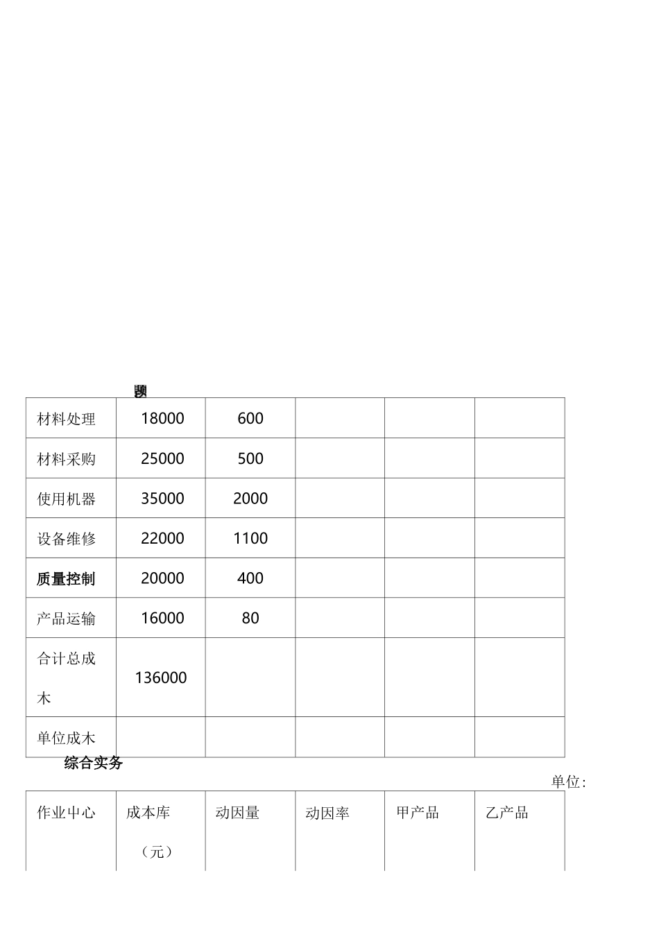 作业成本法练习题_第2页
