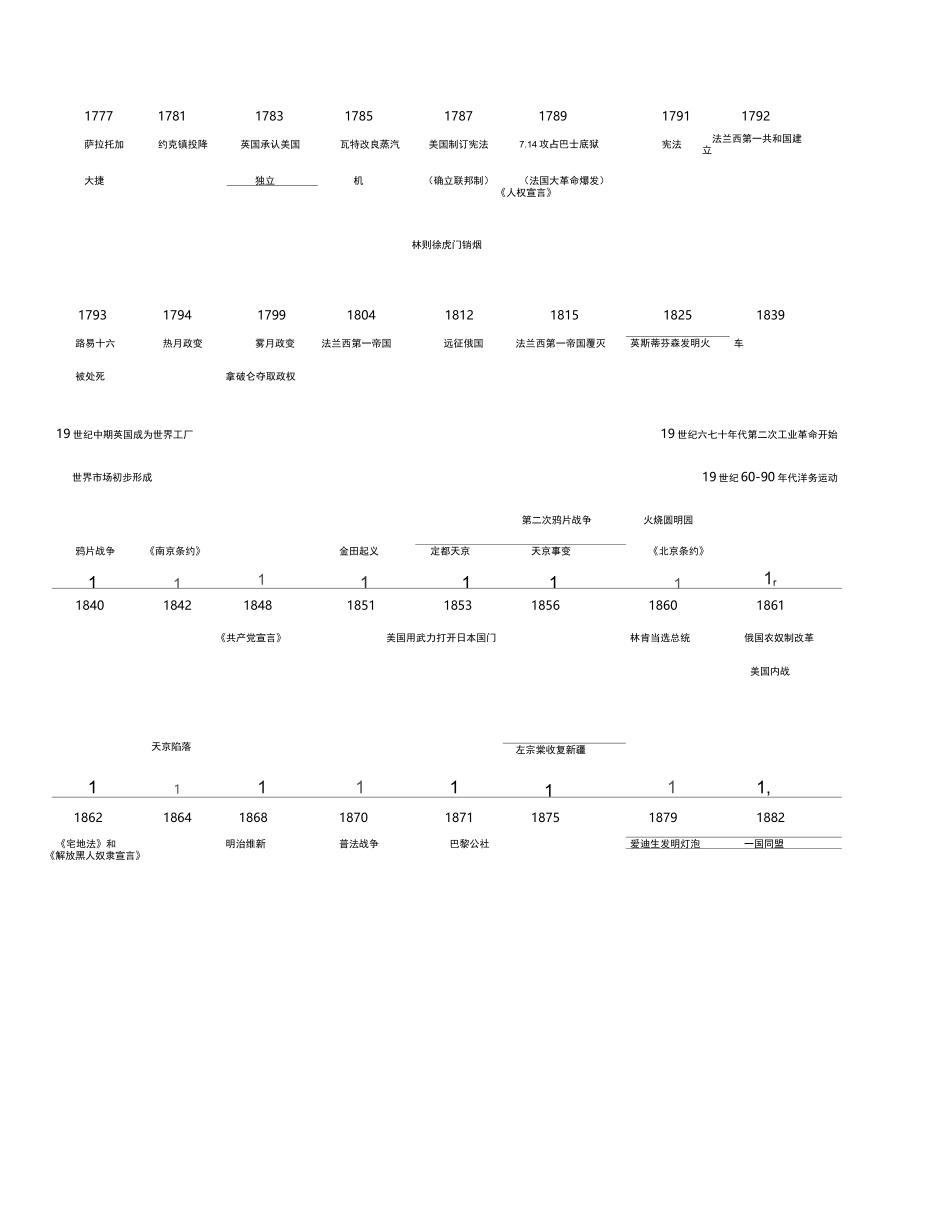 中考历史时间轴_第2页