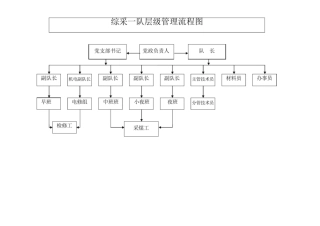 廉洁风险流程图1